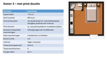 Kamer te huur: Morrahof, De Aker-West Amsterdam