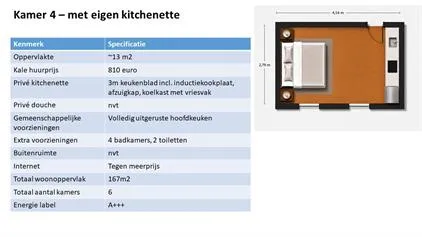 Kamer te huur: Morrahof, De Aker-West Amsterdam